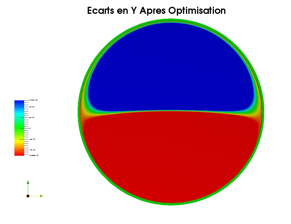 =Description : Ecarts-Y-Apres-Optimisation.jpg